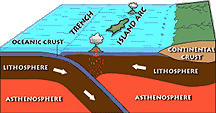 subduction.gif